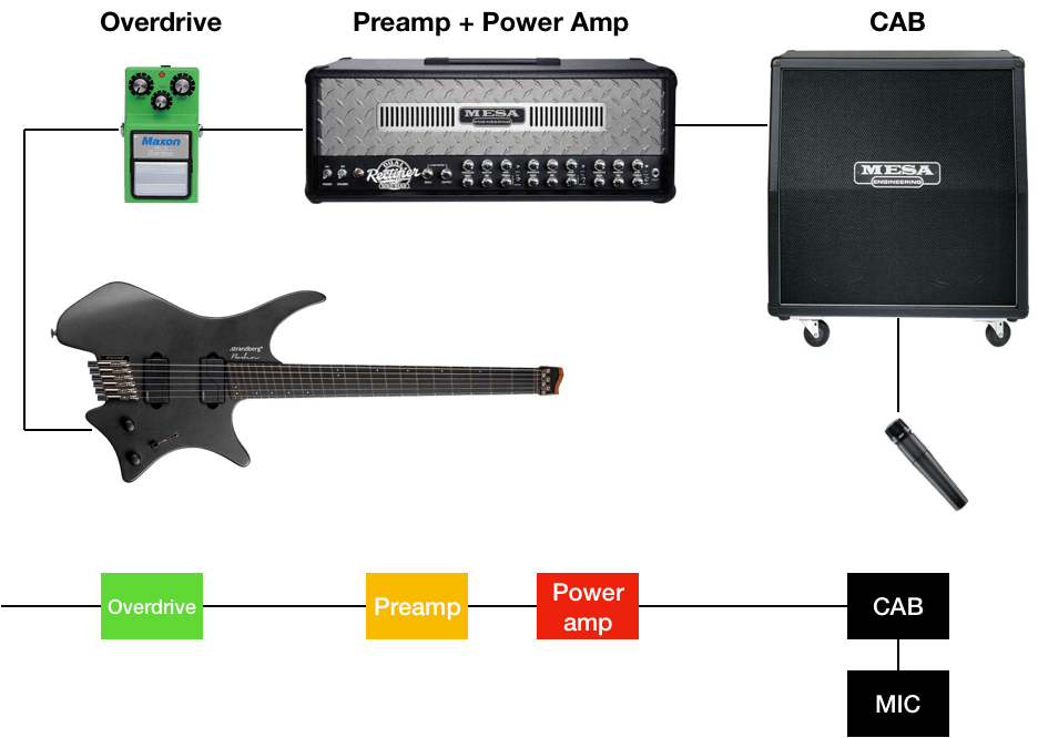 Impulse responses part 1 Overdriven.fr