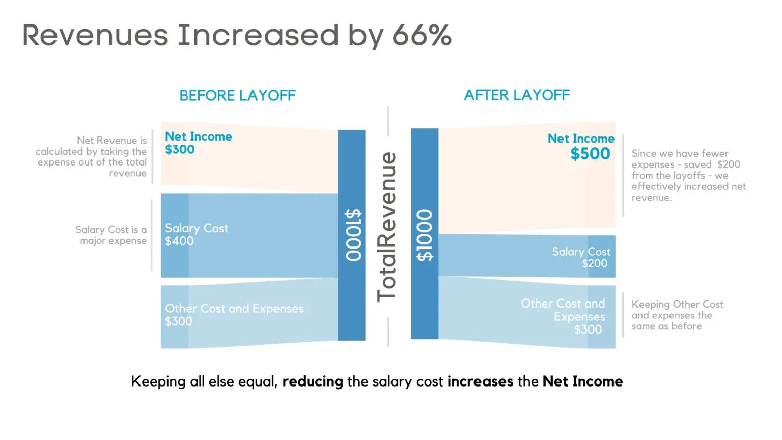 How Corporate Layoffs Work An Insider's Perspective On Why You Will