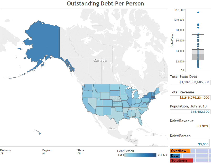 How Much Outstanding Debt Does Each State Have? Mobile Overflow Data