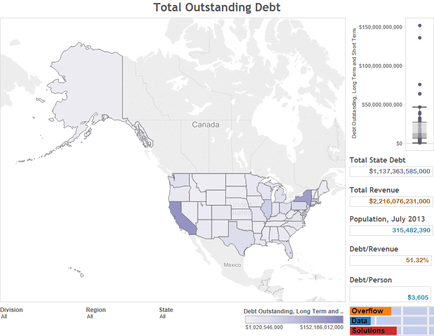 How Much Outstanding Debt Does Each State Have? Mobile Overflow Data
