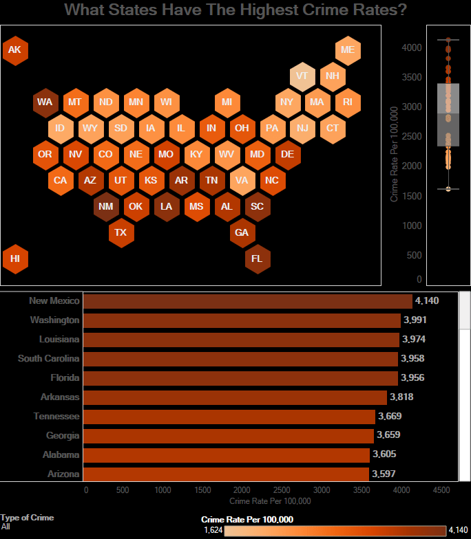 What States Have The Highest Crime Rates? Overflow Data
