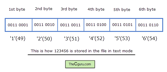 Basics of File Handling in C C Programming Tutorial