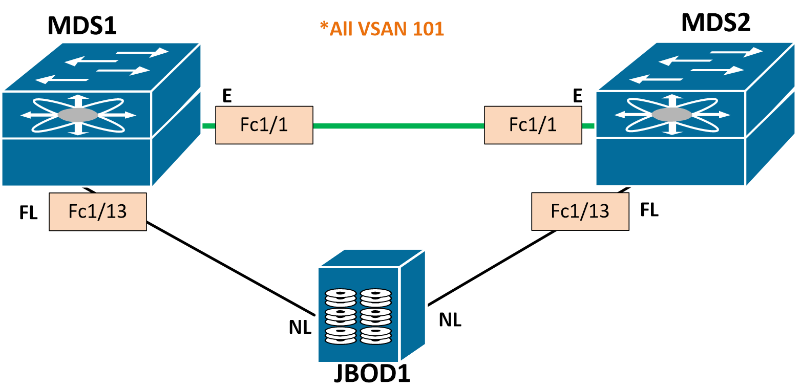 Разъем fibre channel fc