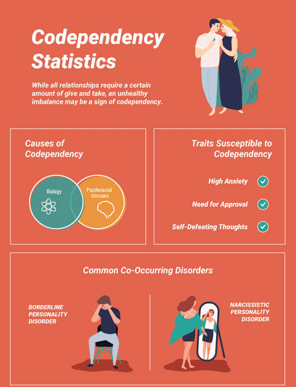 Codependency⚕️Symptoms & Treatment 👨‍⚕️