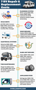 7 Most Common RV Repair & Replacement Costs You Should Know - Overland