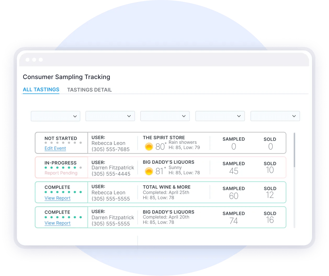 Streamline InStore Sampling Programs & Boost Off Premise Alcohol Sales