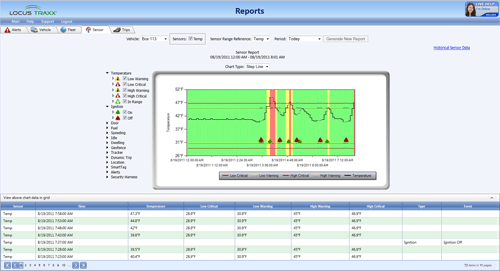 Locus Traxx - Mobile