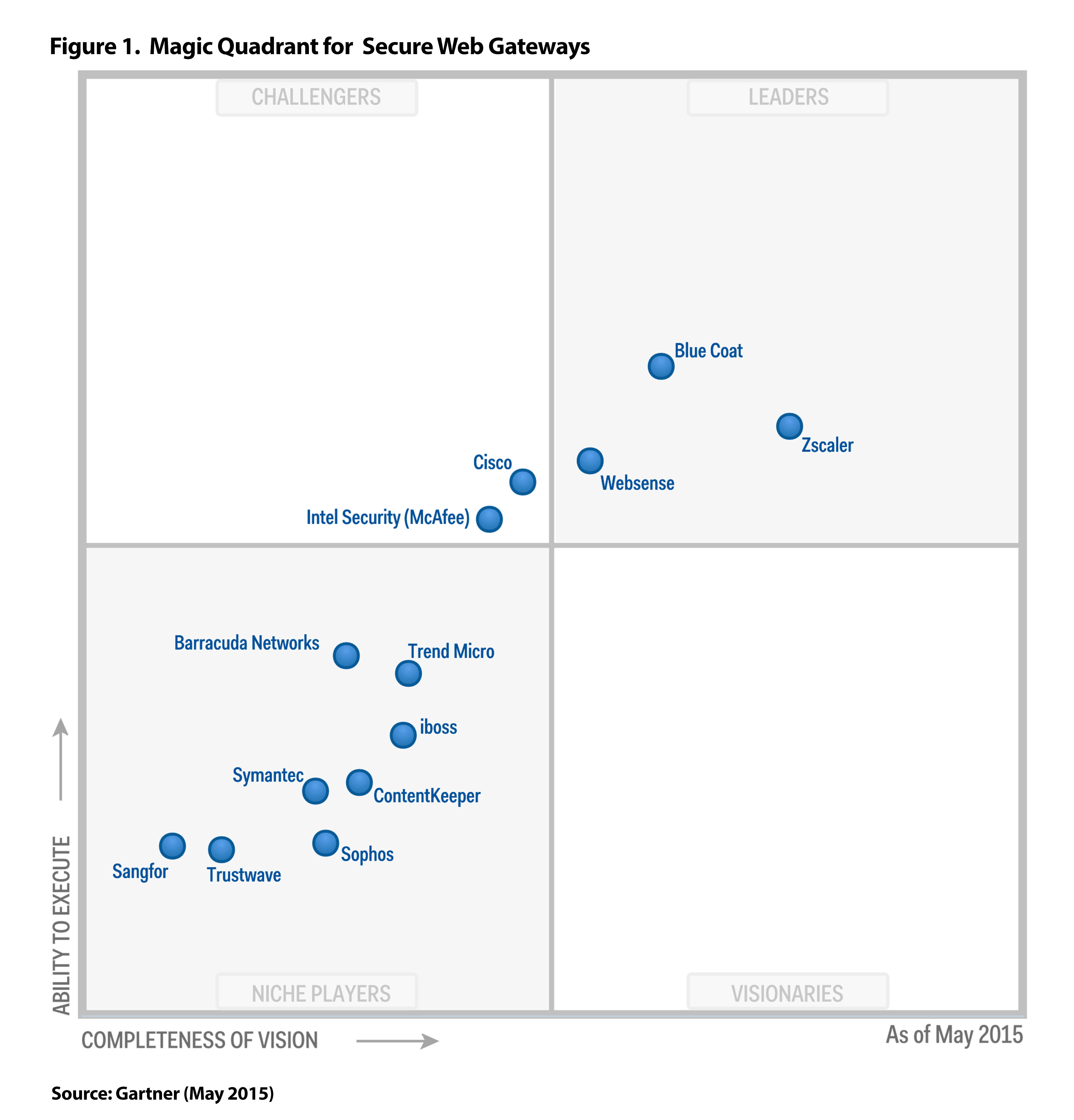 Is The Firewall Useless? or Less Useful? Oversitesentry