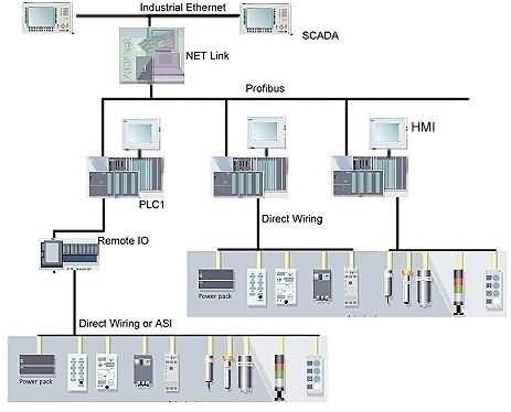 We Can Learn From Industrial Firewall Architecture – Oversitesentry