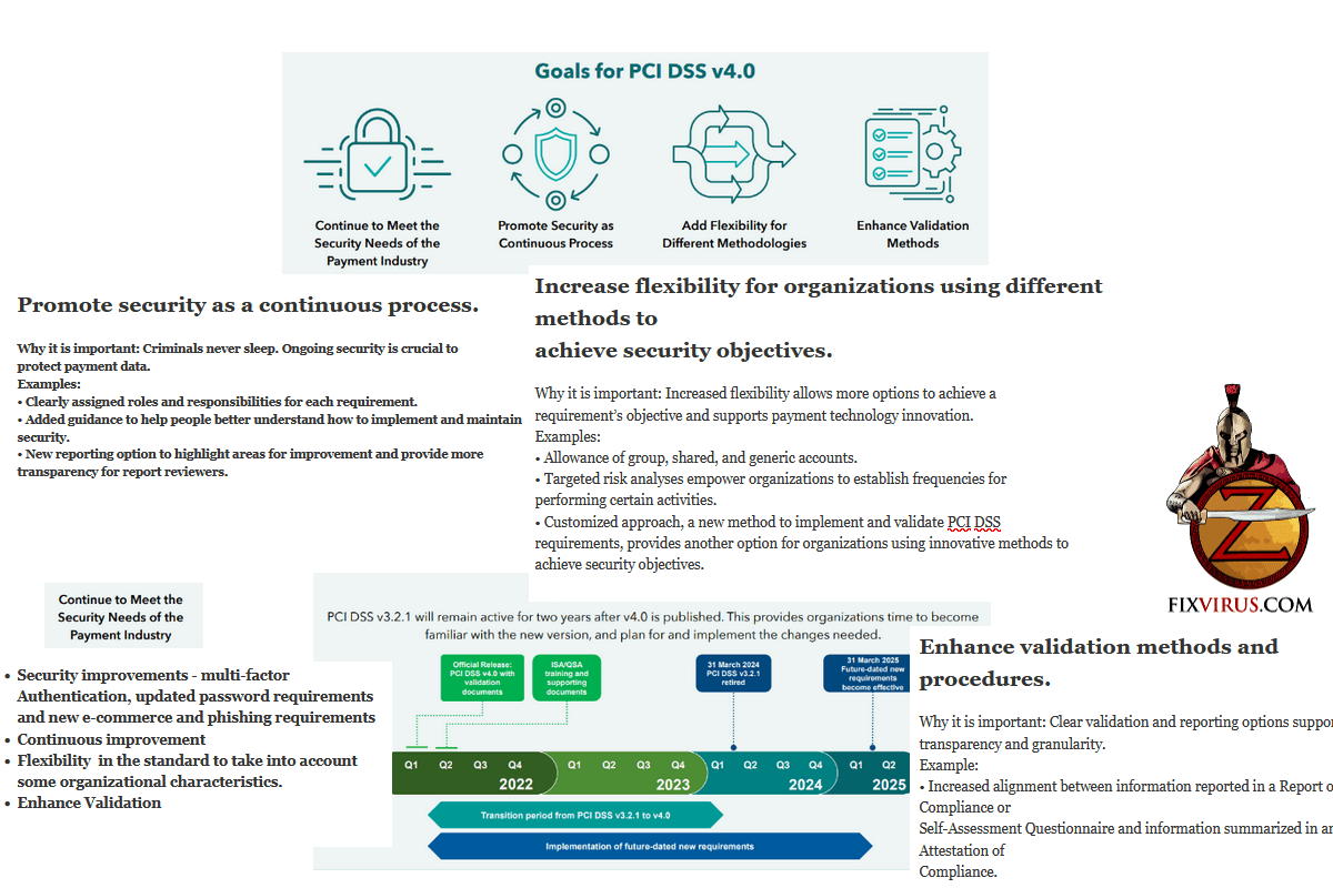 PCI 4.0 Here What it Means – A Fixvirus Blog