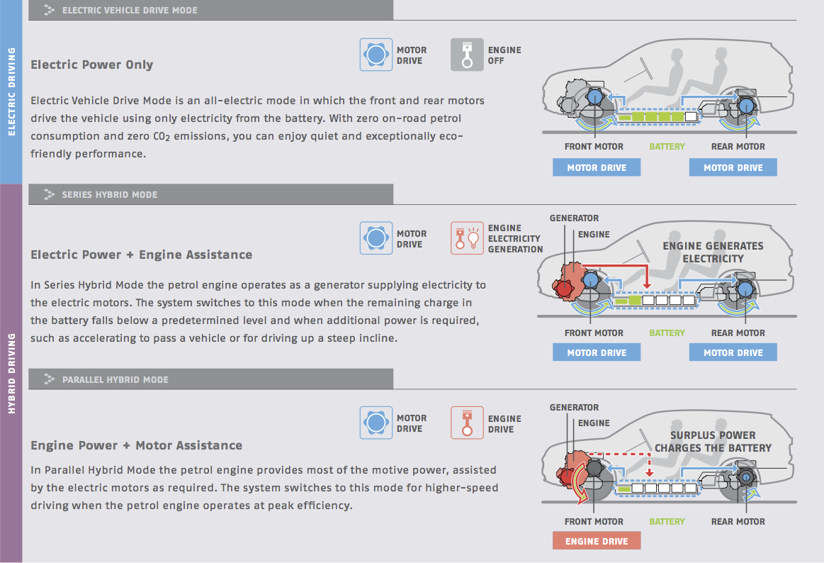 FIRST DRIVE Mitsubishi Outlander PHEV OVERSTEER