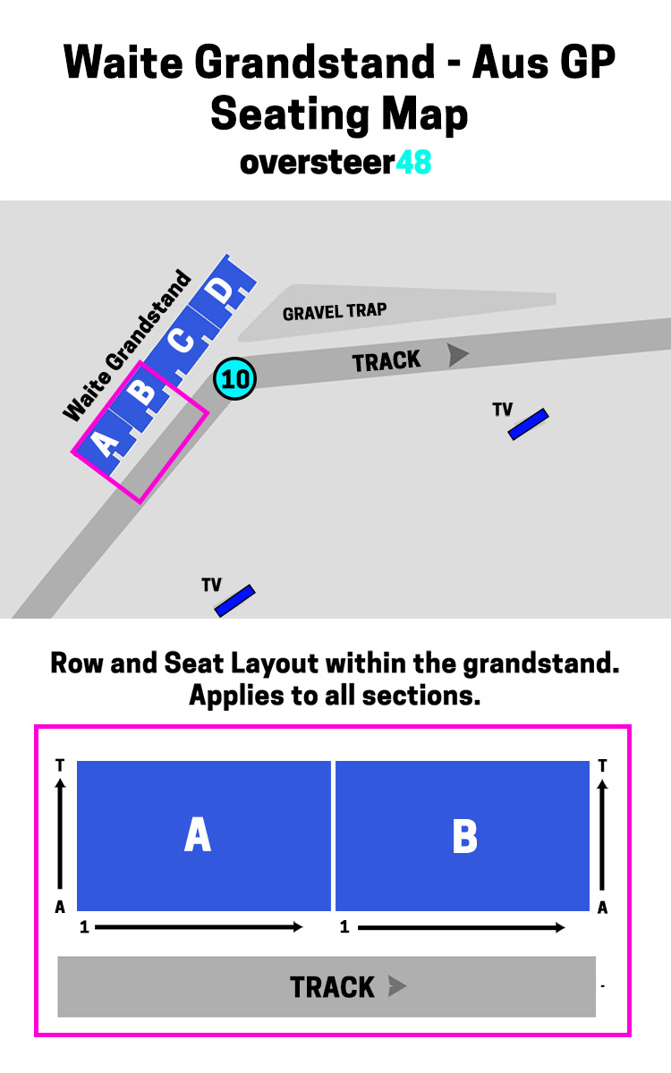 Waite Grandstand View, Seating Plan, Best Seat Aus GP