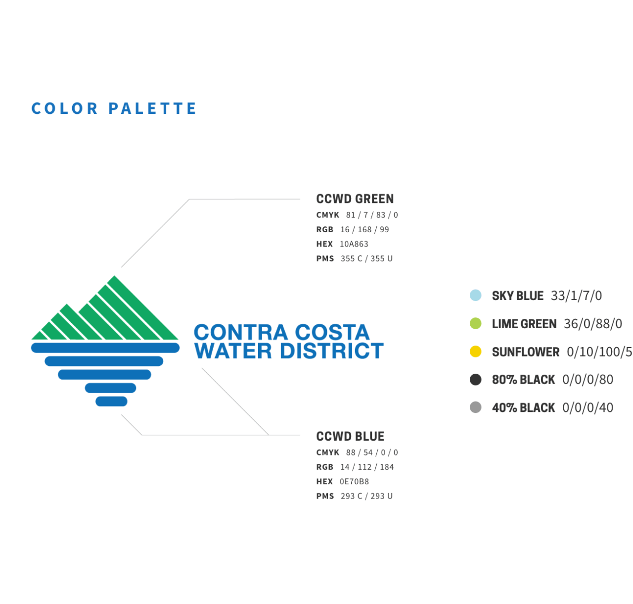 Contra Costa Water District Overstreet Associates