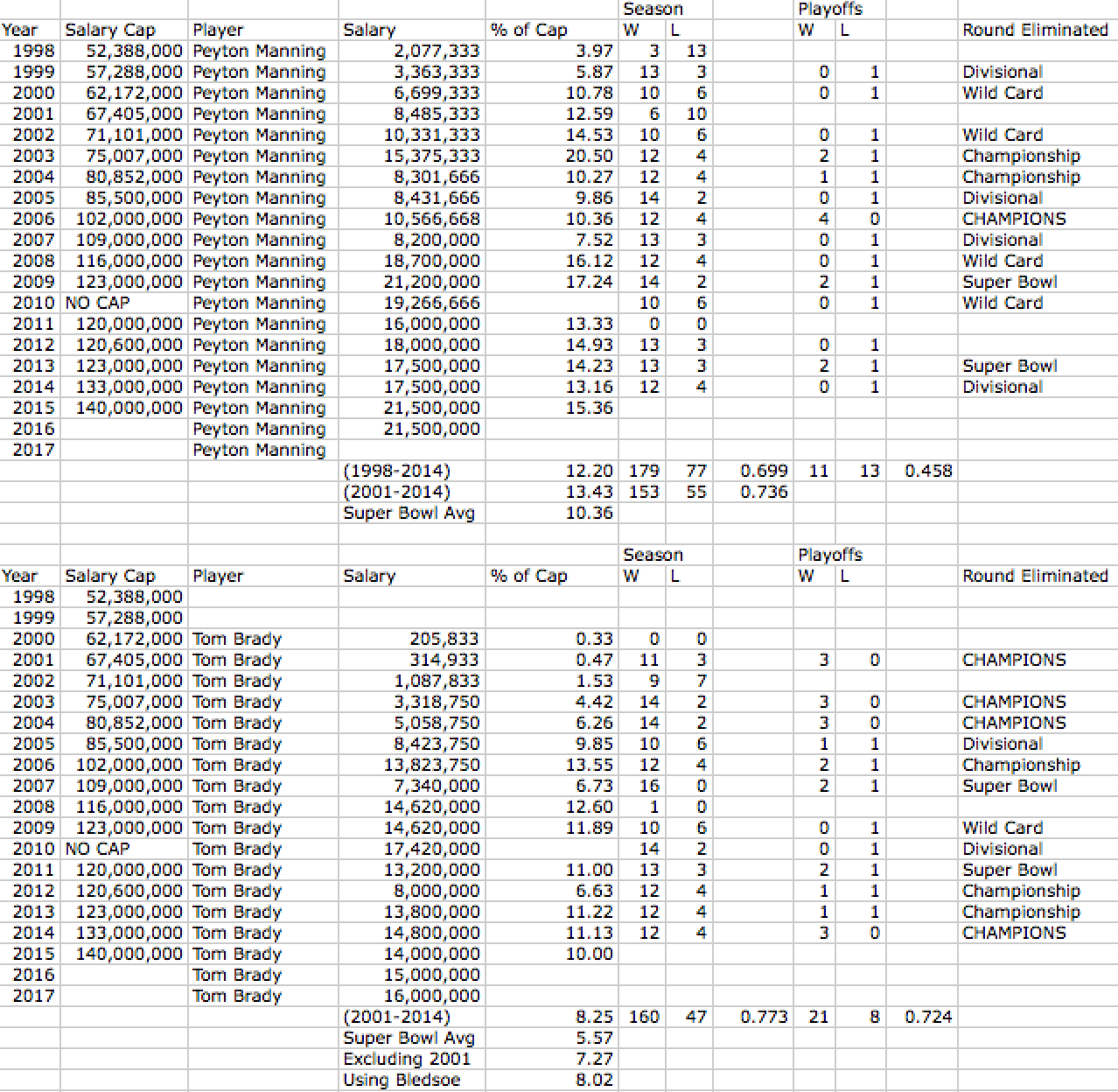 The Manning vs. Brady Debate