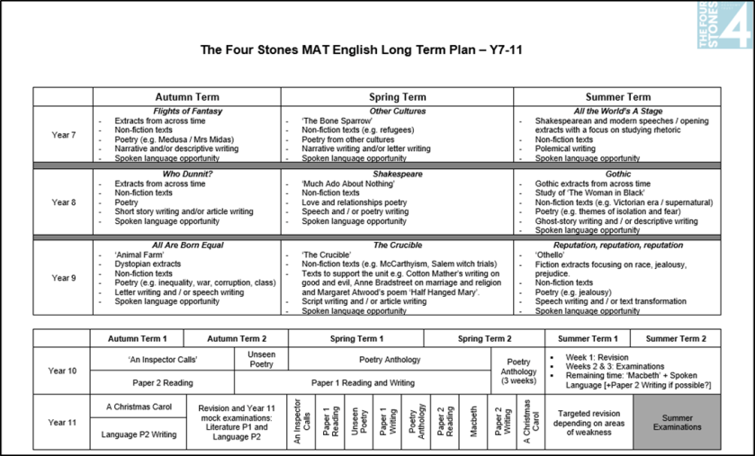 Developing a MATwide English Curriculum The Overthinking Reader