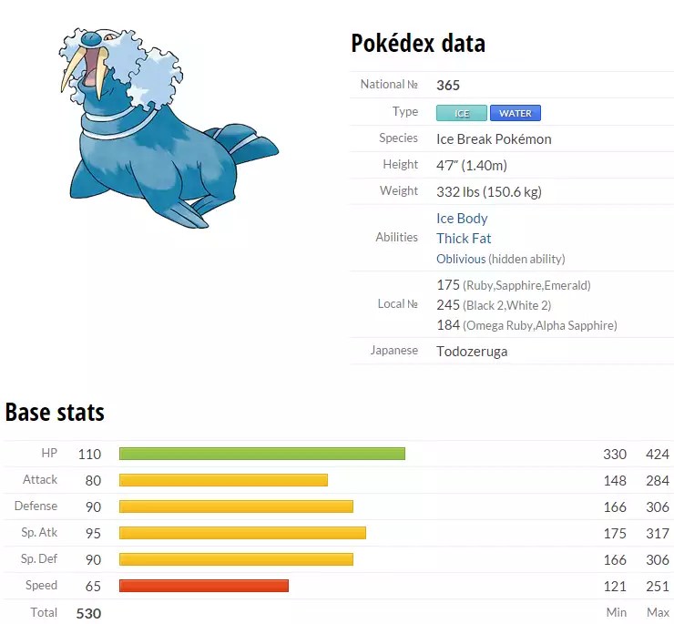 Análises Pokémon ORAS Walrein