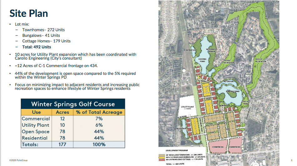 Shuttered Winter Springs Golf Course could be developed Oviedo