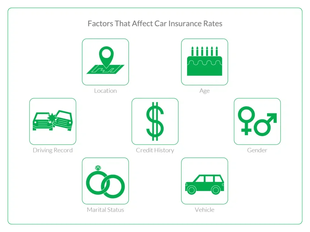 USAA Insurance Reviews Updating Latest Opportunities