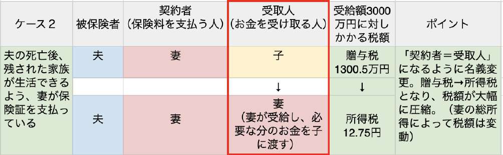 死後では遅い！手遅れにならないための【名義変更】 [相続8] 税務と経営情報を提供する大和田税理士事務所