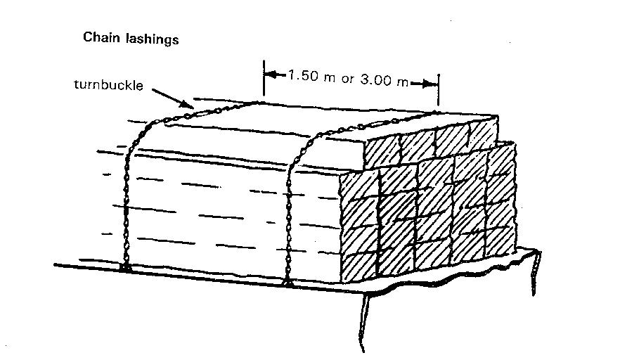 Timber Deck Cargoes, Preparations, Loading, Unloading, Precautions