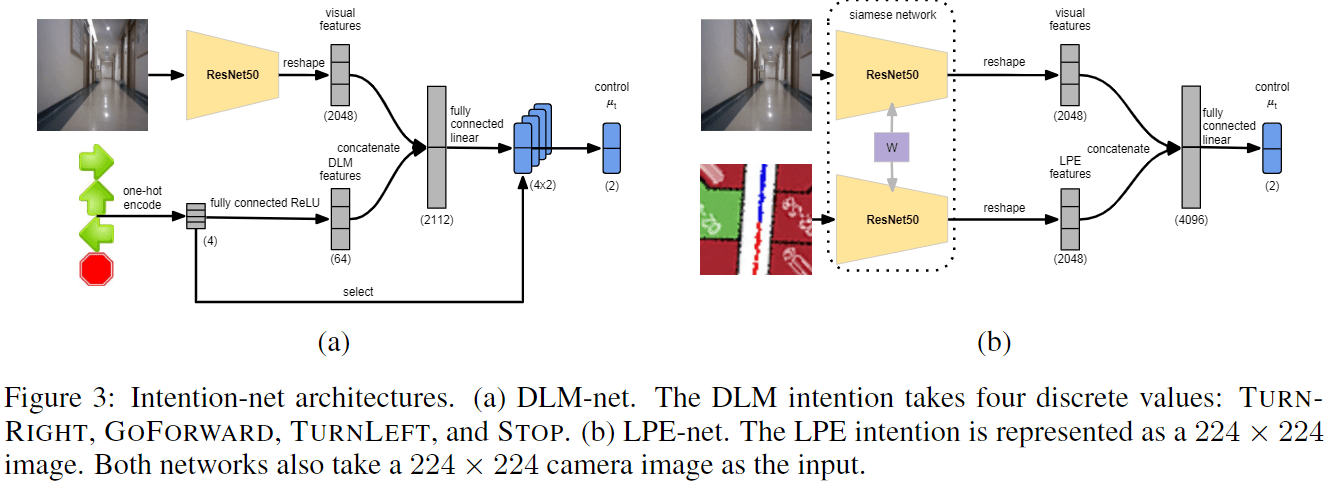 Integrating Planning and DeepLearning for GoalDirected
