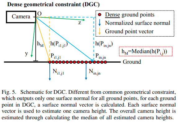 Toward Hierarchical SelfSupervised Monocular Absolute Depth Estimation