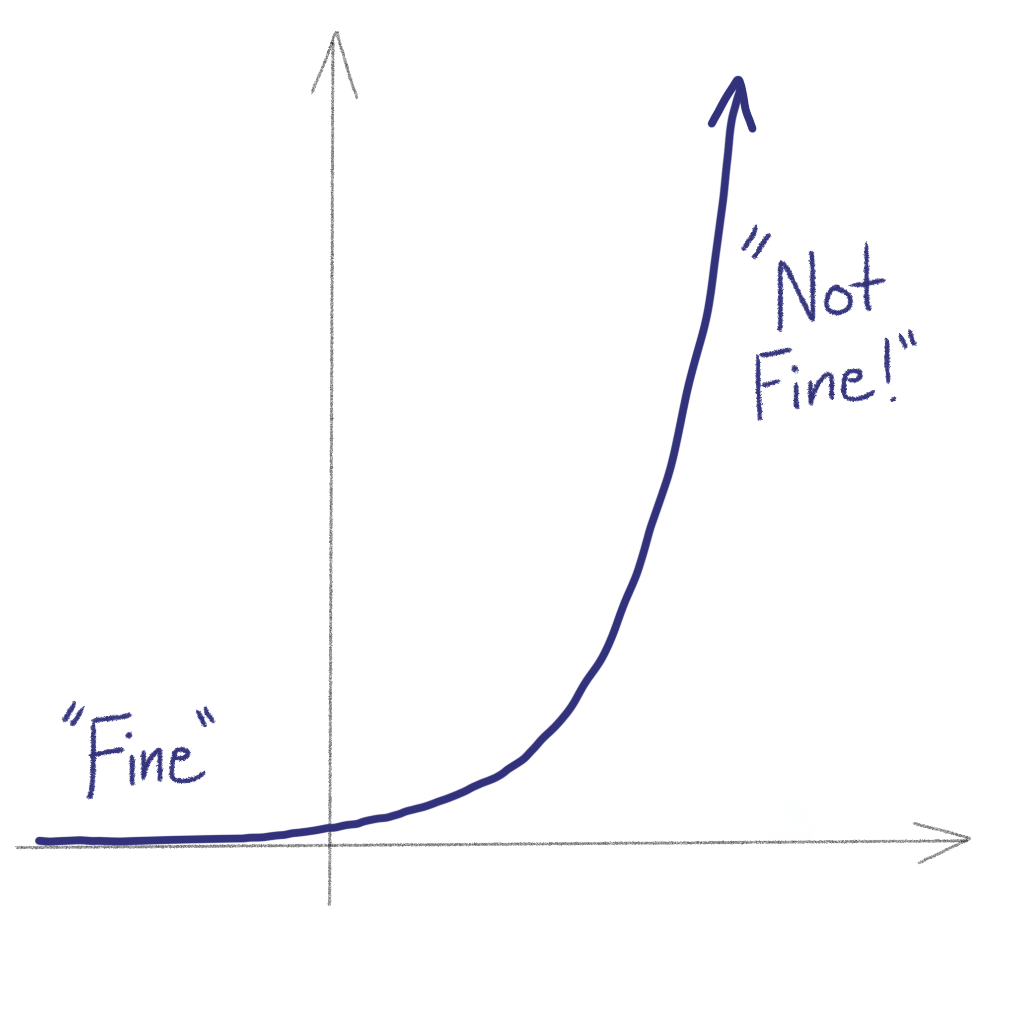 Does an exponential curve have a corner? Owen Biesel