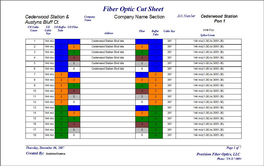 Cederwood Station Sample