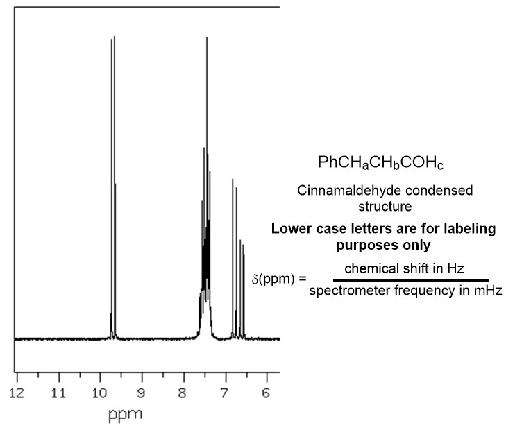 Solved Below Is A 1HNMR Spectrum Of Cinnamaldehyde (see