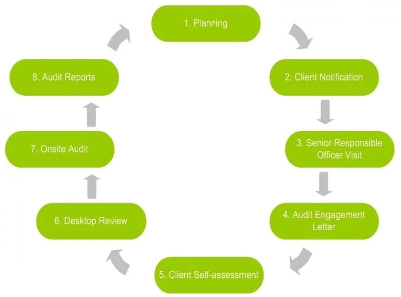 Pest Control Training In Ireland