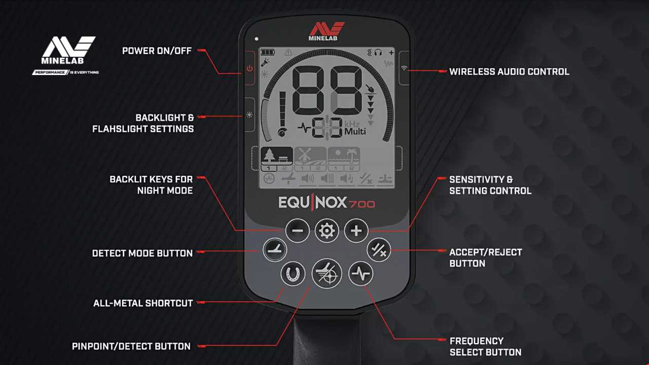 Minelab Equinox 600 vs Equinox 700 metal detector comparison