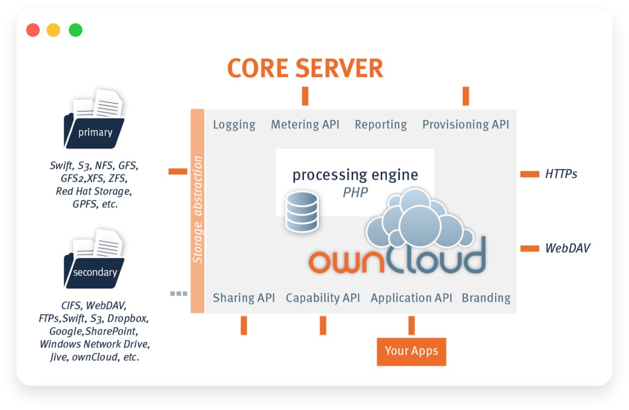Fileshare Access fileshare.in.ua. Торрент портал Just upload files