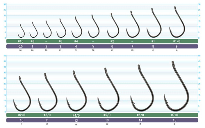 Owner 5177 Mosquito Hooks – Compleat Angler Australia