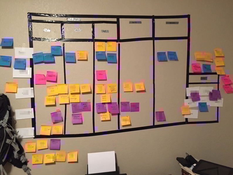 Why start a Kanban board for your personal projects? The World As
