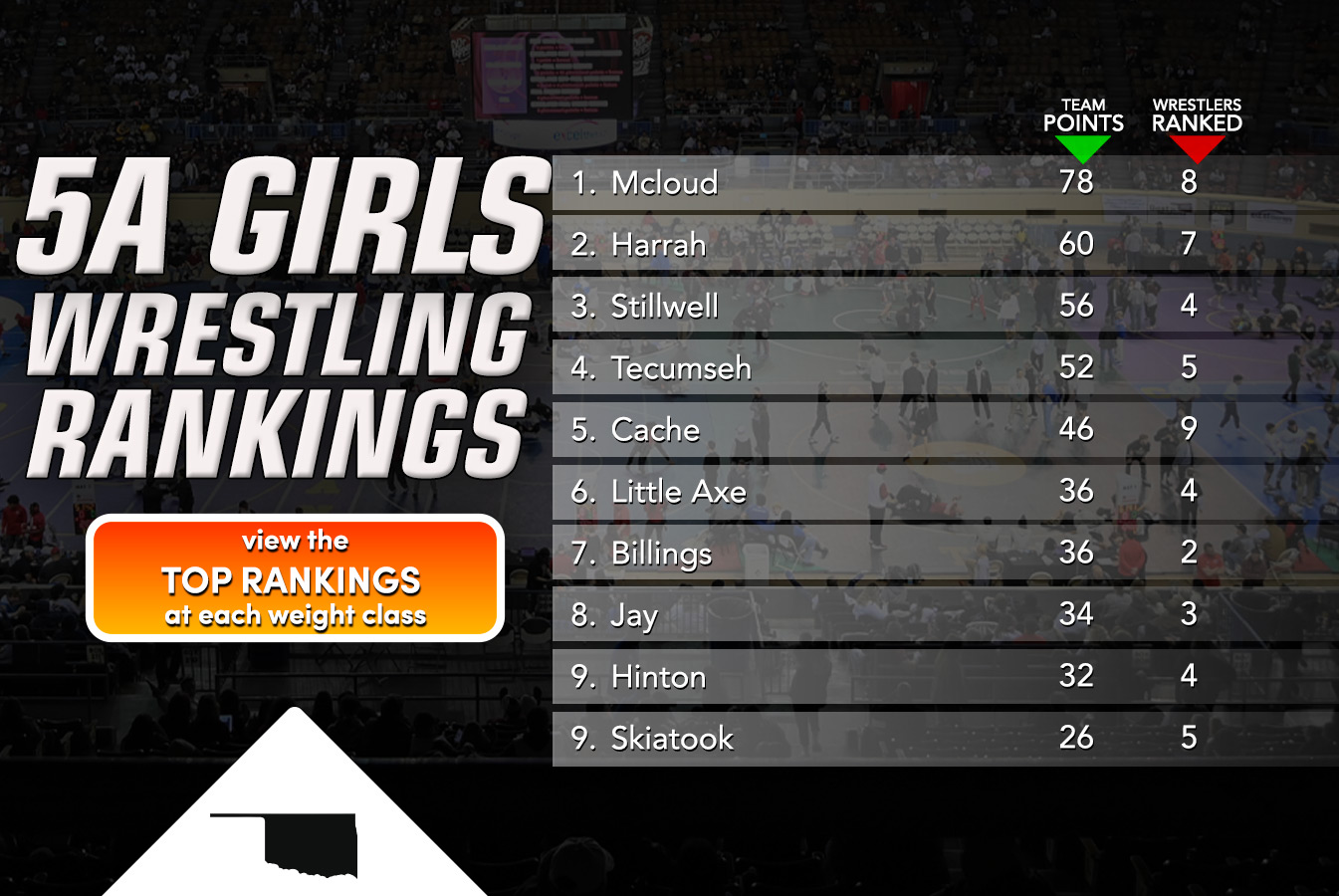 5A Girls Individual & Team Rankings Owrestle