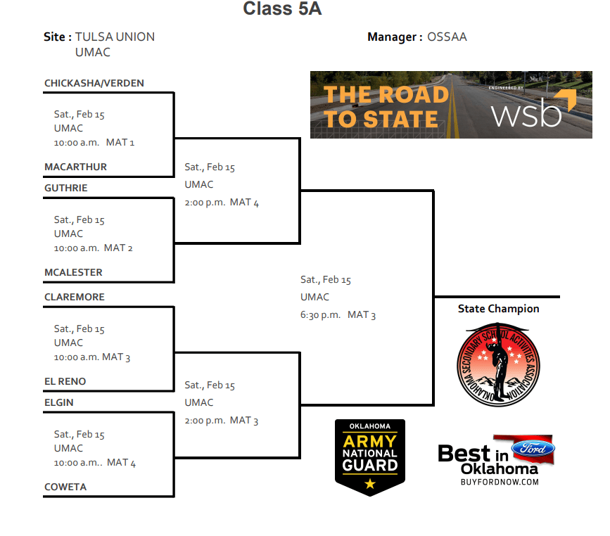 2025 OSSAA Dual State Brackets Released Owrestle