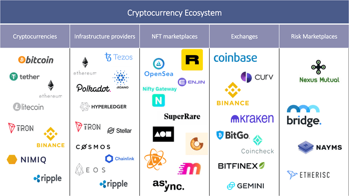 Cryptocurrency and insurance Oxbow Partners