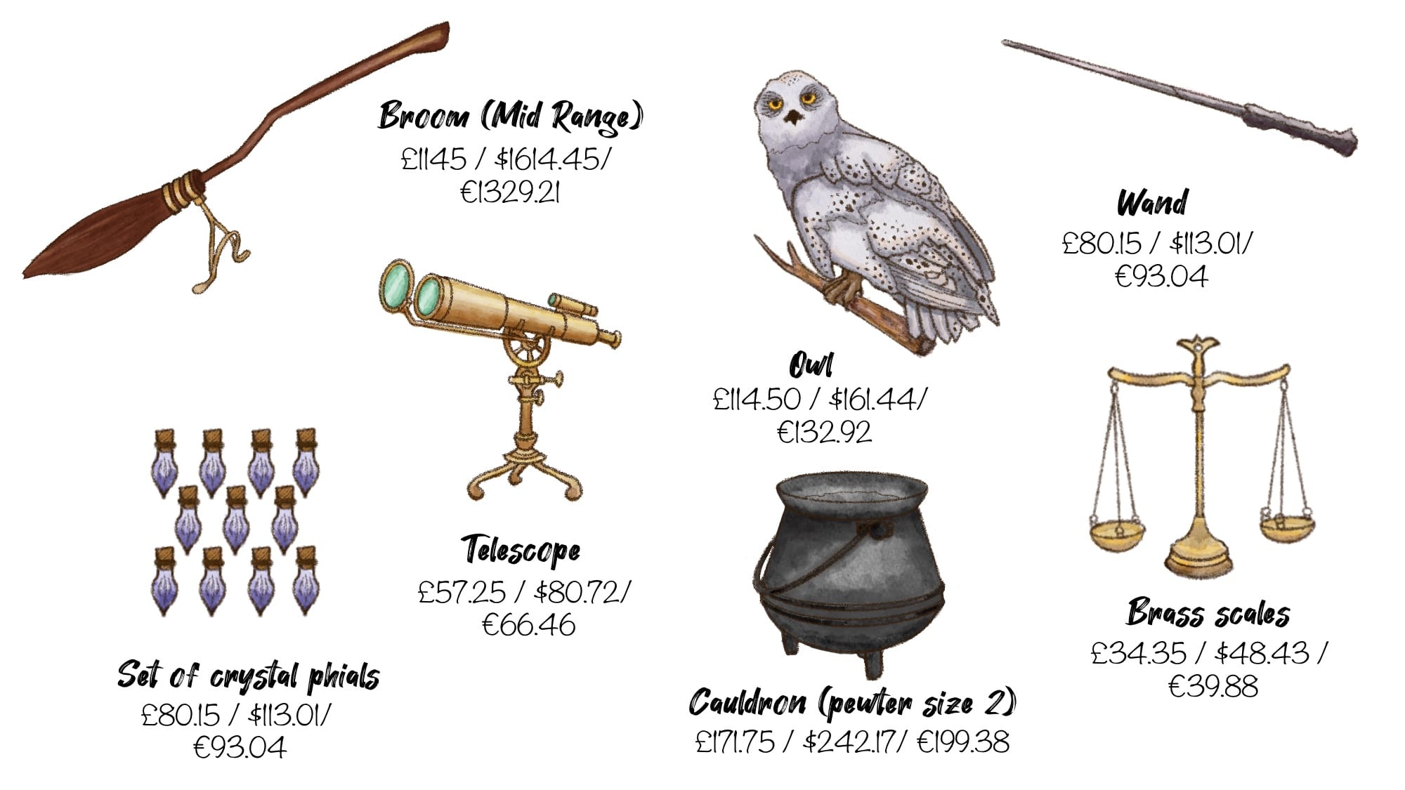 How Much Would It Cost to Attend Hogwarts in Real Life? Oxbridge