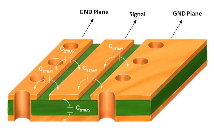 PCB Design Guidelines for Reduced EMI Interference)