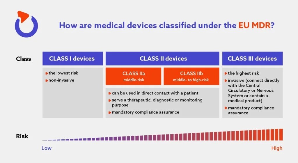SafetyCritical Electronics Blog Post Oxeltech
