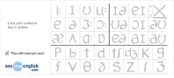 In a standard dictionary, where can you find the key to.