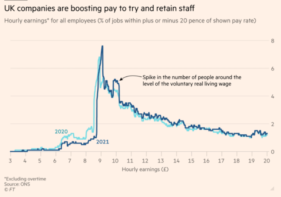 Oxford Living Wage increases to £10.50 an hour. Oxford City Living Wage