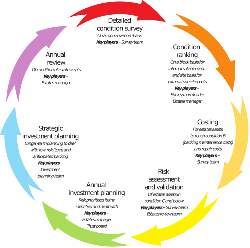 Risk Adjusted NHS Backlog Methodology. Six Facet Surveys.