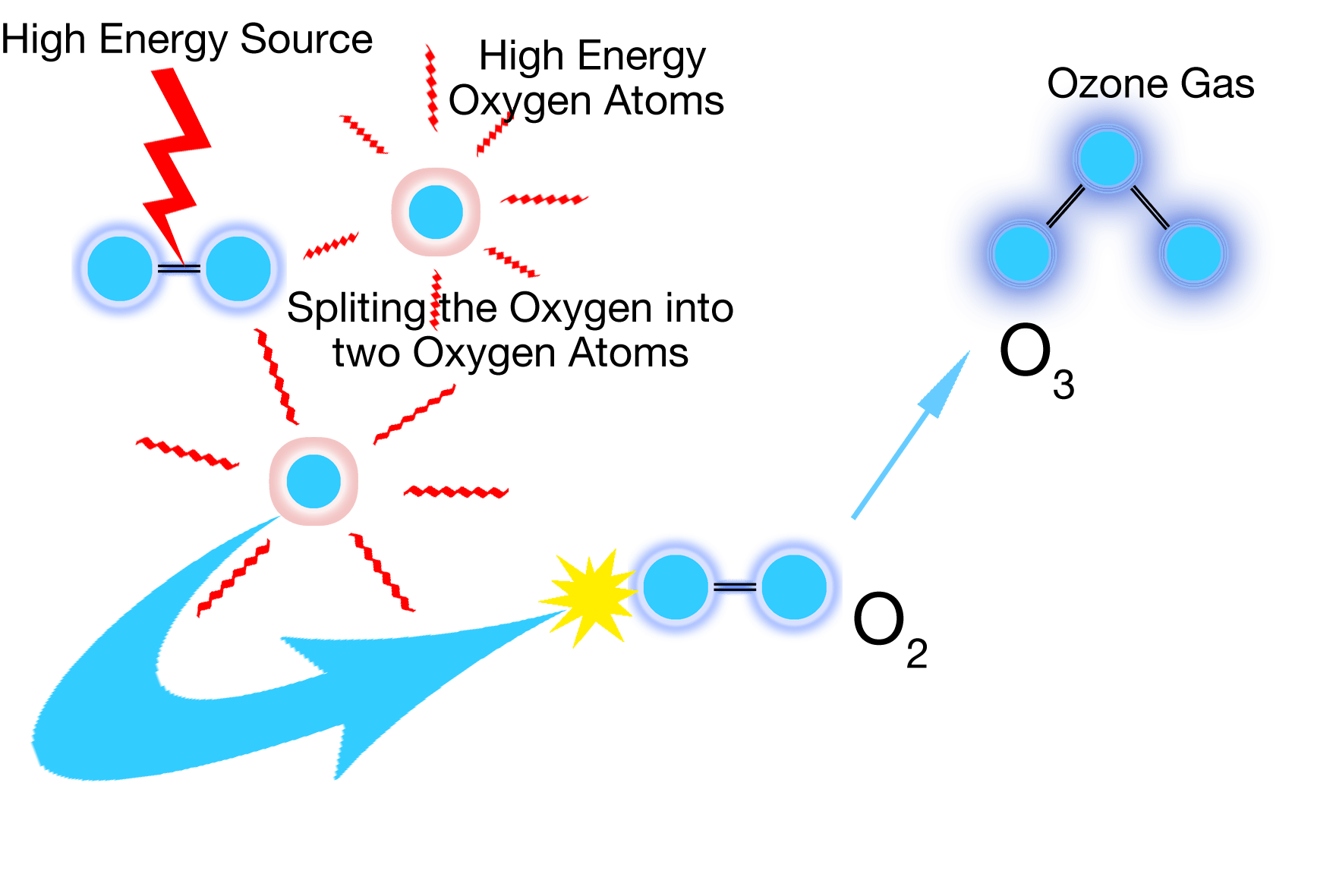 Medical Ozone Therapy Ozone Society