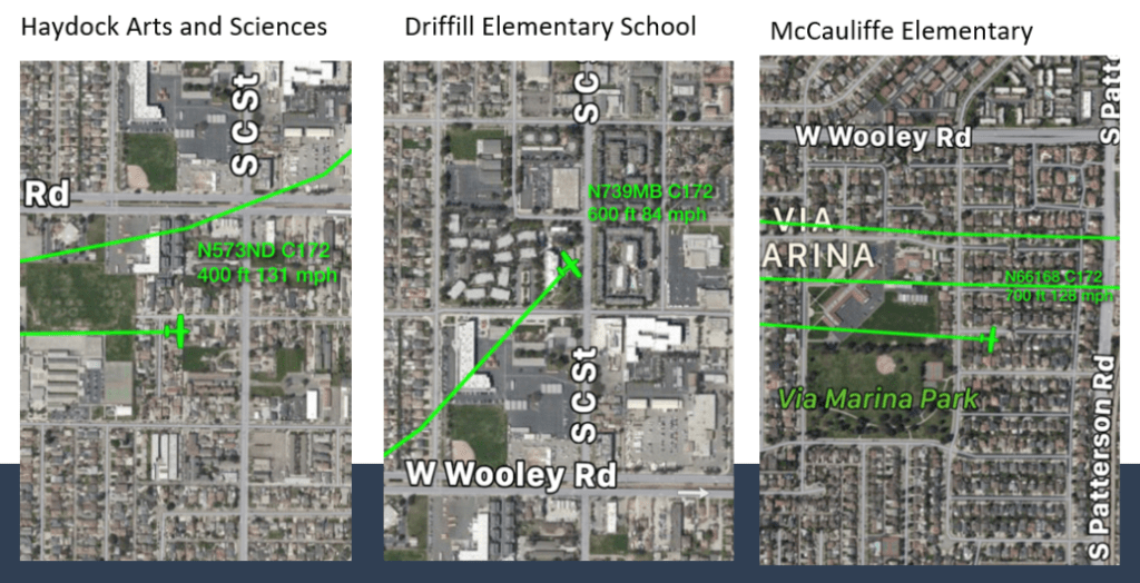 AVGas and Lead Oxnard Airport Fly Friendly OXRFF