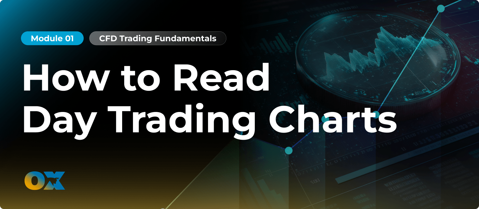 How to Read Day Trading Charts Ox Securities