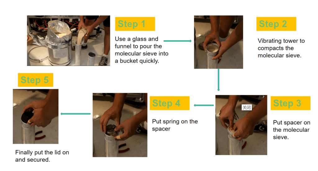 How to Refill Zeolite in a Home Oxygen Concentrator? How to prolong its