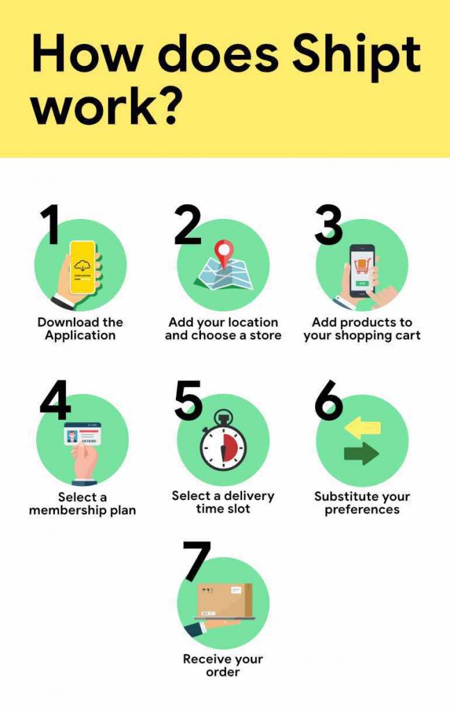 Shipt Business Model Key Insights & Revenue Strategy 2024
