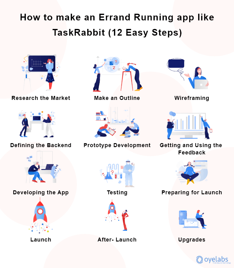 How to Build an Errand Runner App A StepbyStep Guide