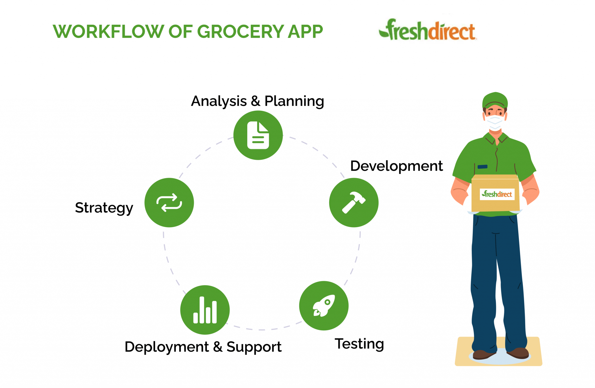 Insights into FreshDirect Business Model How it Works (2024)